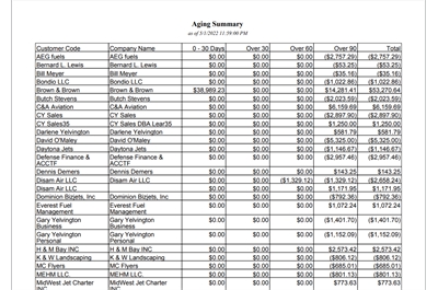 FBO Director Aging Summary Report