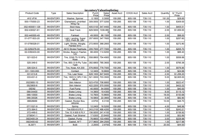 FBO Director Inventory Valuation Report