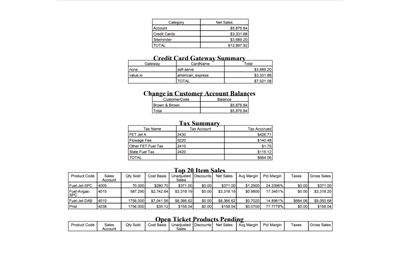 Part Two of the Daily Closing Report