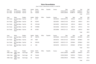 Fuel Meter Reconciliation Report in FBO Director