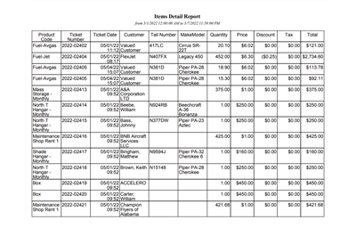 FBO Director Item Details Sales Report