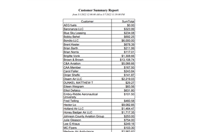 Sales by Customer Report in FBO Director
